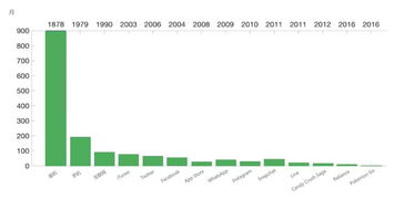 你需要一個(gè)數(shù)據(jù)科學(xué)家團(tuán)隊(duì) 手把手教你建立數(shù)據(jù)型公司系列 二 投資人說(shuō)