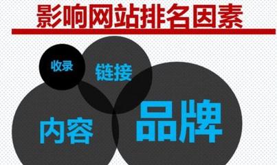 【網(wǎng)站建設 優(yōu)化 排名 SEO】相關(guān)新聞 - 【臺州網(wǎng)站建設 - 通盛網(wǎng)絡】