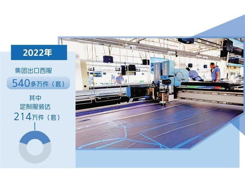 大楊集團建智能工廠，打造3天交付定制服裝新模式